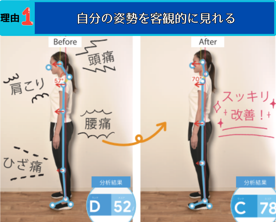 自分の姿勢を客観的に見れる