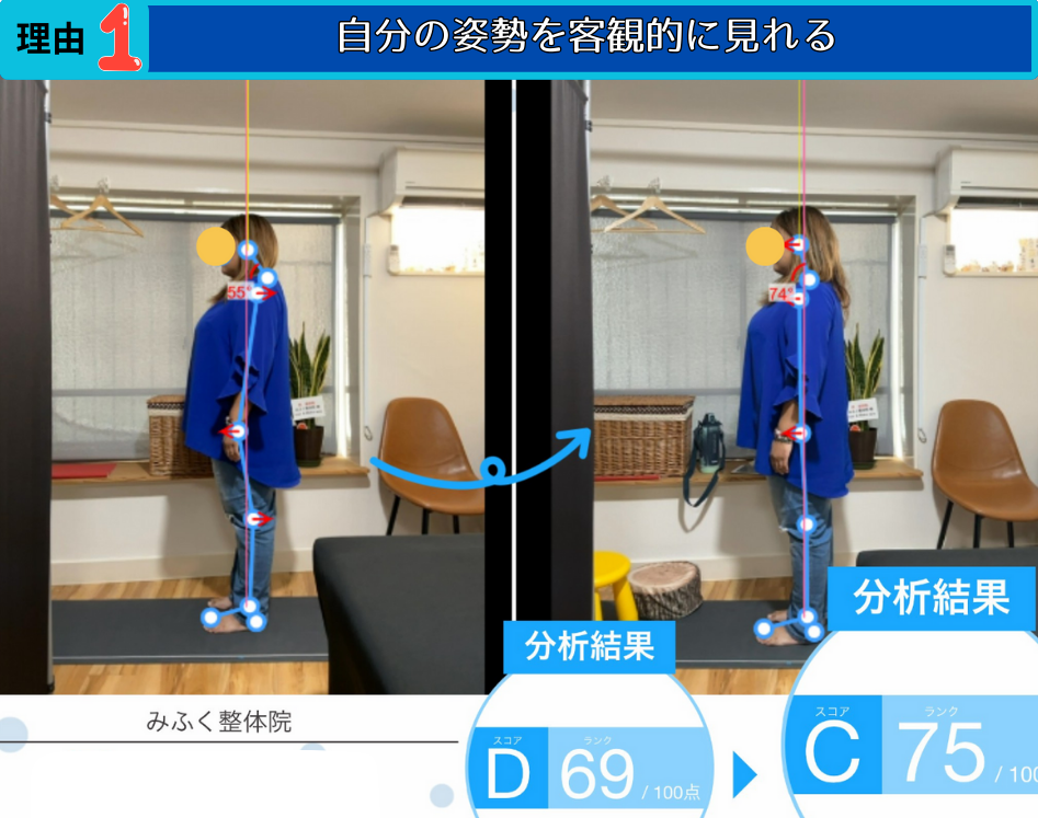 自分の姿勢を客観的に見れる
