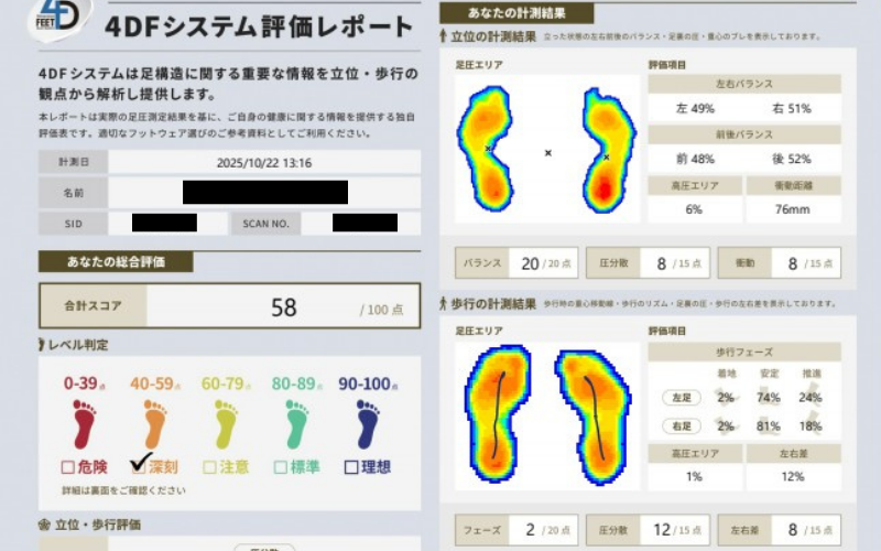 4DFシステム歩行・足圧分析レポートのサンプル